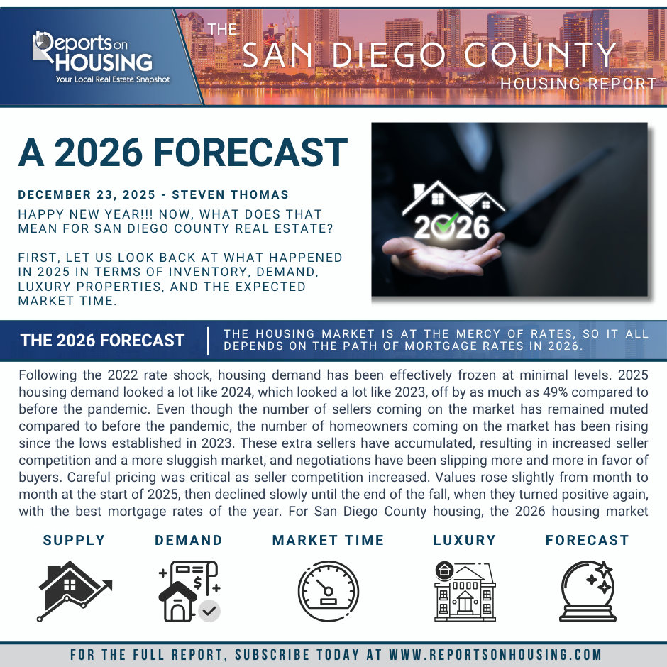 San Diego forecast